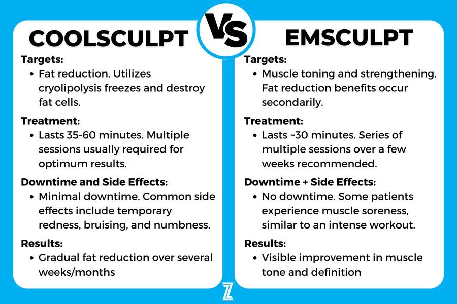 Comparing Coolsculpting vs Emsculpt Comparing Coolsculpting vs Emsculpt for weightloss