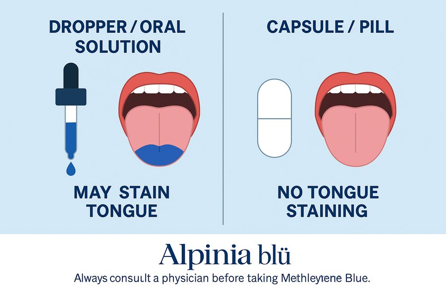 Alpinia USP-grade methylene blue capsules on a white surface